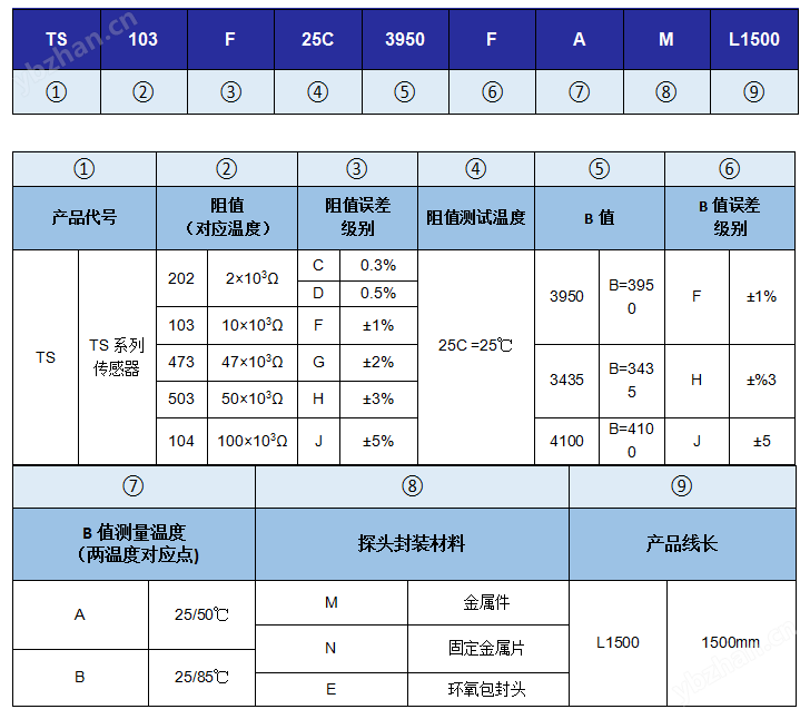 华体育TS系列—铜排母线NTC温度传感器(图3)